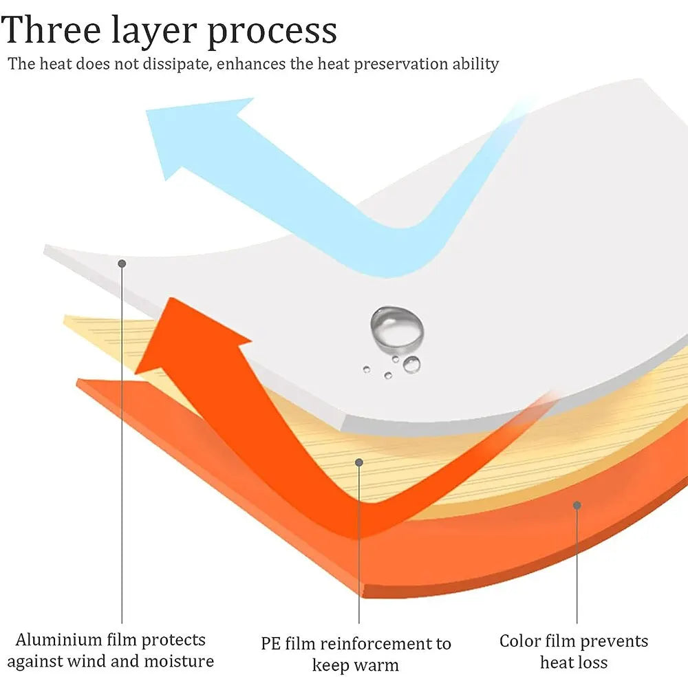 HeatShield™ Ultra Waterproof Survival Bag